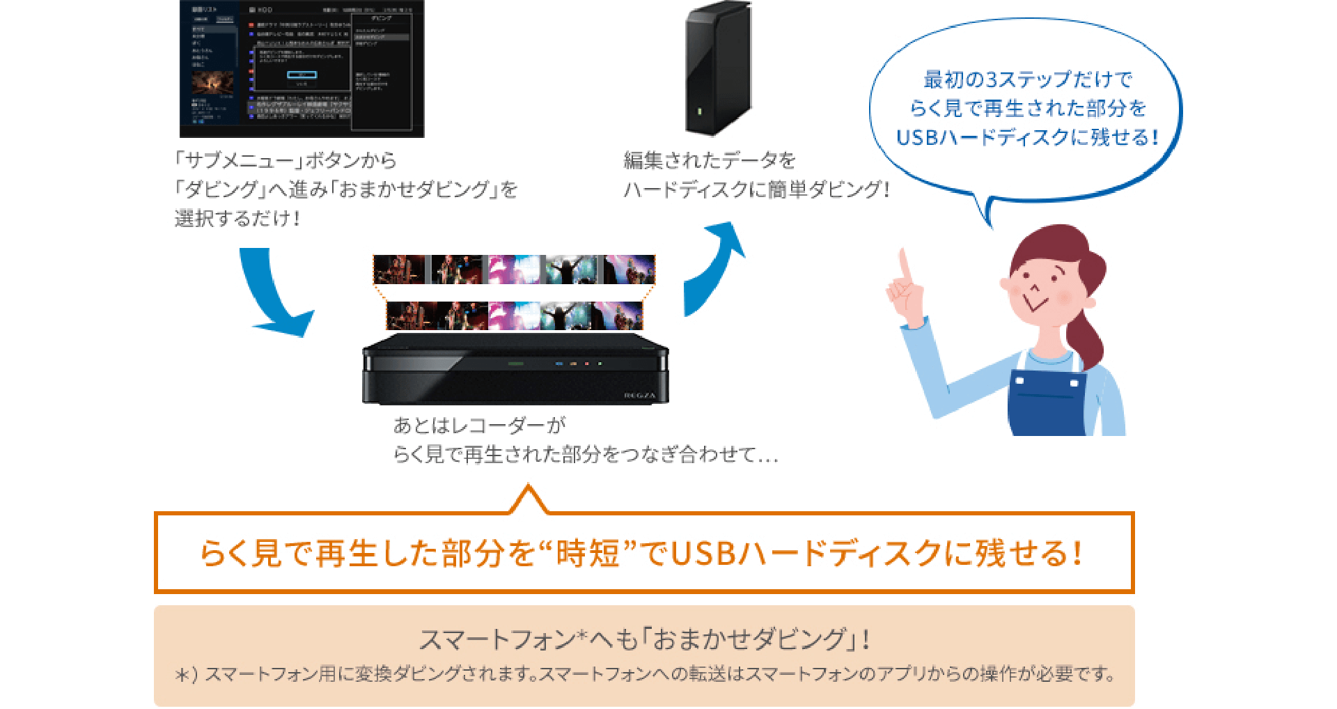 D-M210 快適・便利｜REGZA<レグザ>TOSHIBA(東芝)